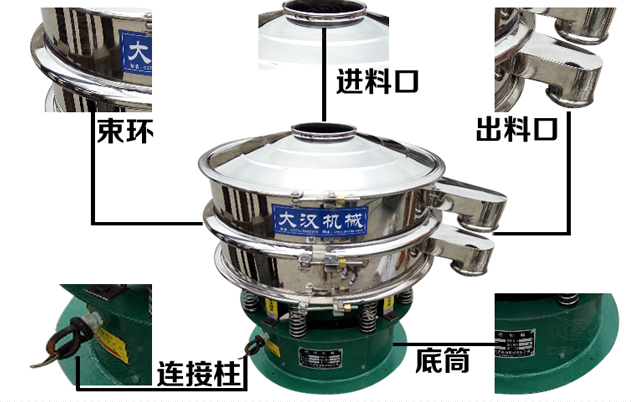 藕粉振動(dòng)篩的結(jié)構(gòu)特點(diǎn)：束環(huán)，進(jìn)料口，出料口，連接柱，底筒。