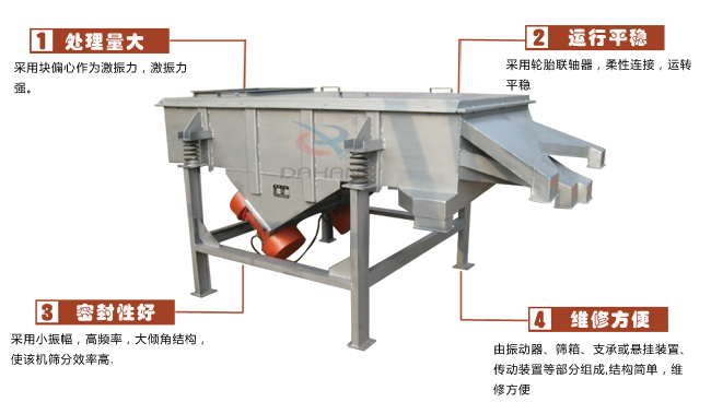 尿素專用振動篩工作特點(diǎn)：處理量：采用塊偏心作為激振力，激振力強(qiáng)。運(yùn)行平穩(wěn)：采用輪胎廉州，柔性連接，運(yùn)轉(zhuǎn)平穩(wěn)。密封性好：采用小振幅，高頻率，大傾角結(jié)構(gòu)，使該機(jī)篩分效率高。維修方便：有振動器，篩箱，支承或懸掛裝置，傳動裝置等部分組成結(jié)構(gòu)簡單，維修方便。