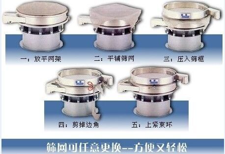 1500型振動篩換網(wǎng)圖示：一：方平網(wǎng)架。二：平鋪篩網(wǎng)。三：壓入篩框 四：剪掉邊角。五：上束環(huán)。