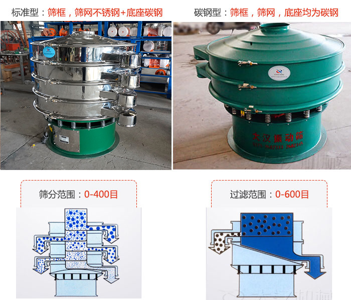 標準型和碳鋼型兩種材質(zhì)，篩分范圍：0-400目過濾范圍：0-600目。