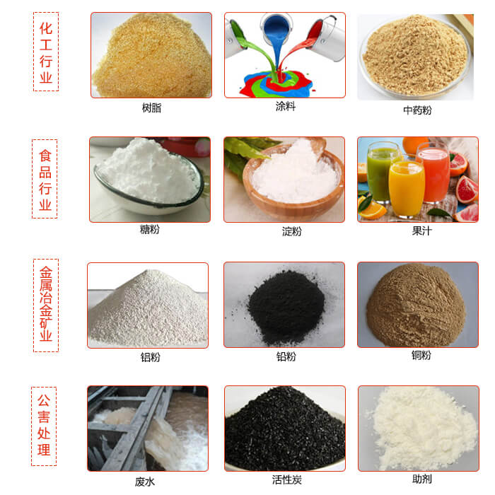 移動(dòng)式振動(dòng)篩使用的行業(yè)：食品行業(yè)，化工行業(yè)，藥品行業(yè)，糧食行業(yè)。