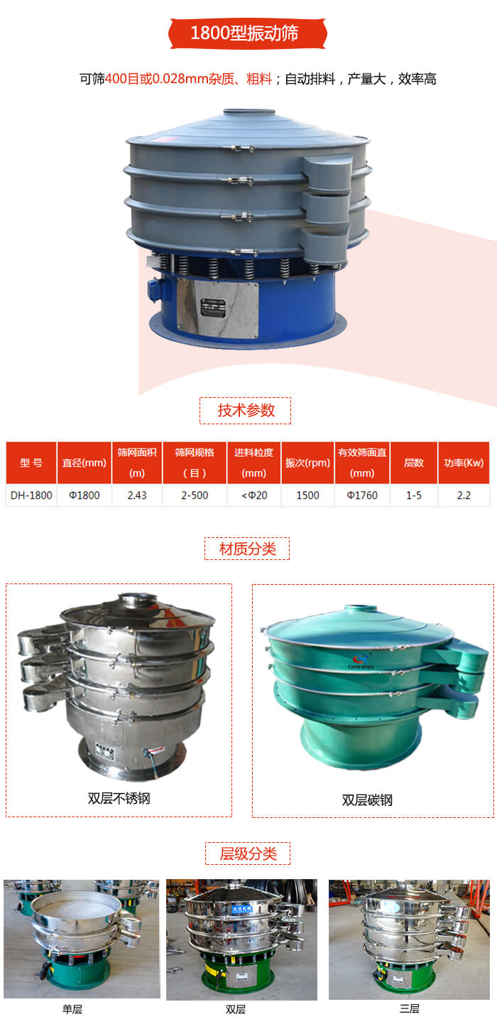 1800型振動篩材質分為：碳鋼，不銹鋼以及碳鋼+不銹鋼三種可以選擇。