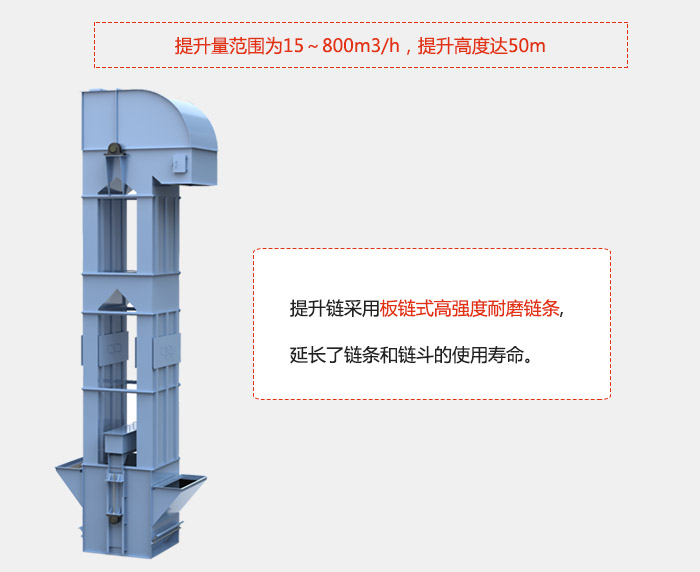 提升量范圍在：15-800m3/h，提升高度達(dá)：50m采用板鏈?zhǔn)礁邚?qiáng)度耐磨鏈條，延長(zhǎng)了鏈條和鏈斗的使用壽命。