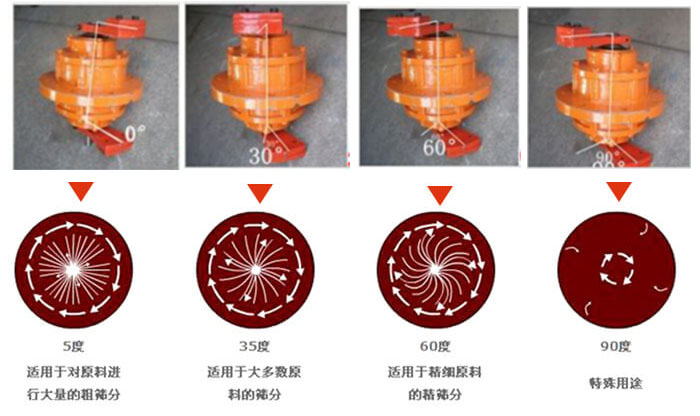 聚丙烯振動篩的功能：分級：將物料精分為2-6個等級篩分雜質(zhì)：去除不合格的物料。固液分離：過濾漿液中非溶性固體物質(zhì)。