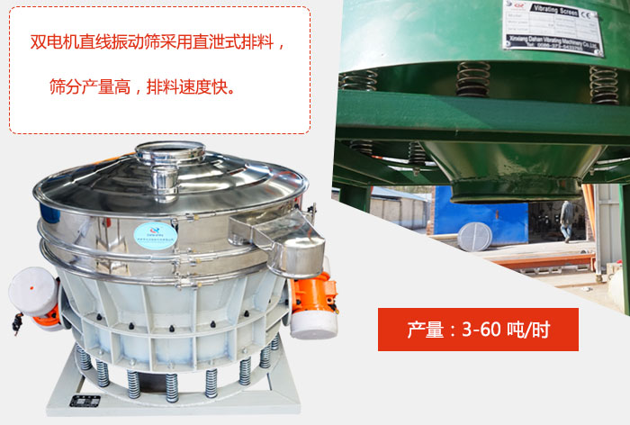 雙電機(jī)直線振動篩采用直泄式排料，篩分產(chǎn)量高，排料速度快。