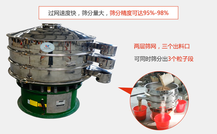 有兩層篩網(wǎng)，三個出料口，可同時篩分出三種物料；過網(wǎng)快，產(chǎn)量大，篩分精度可達95-98%