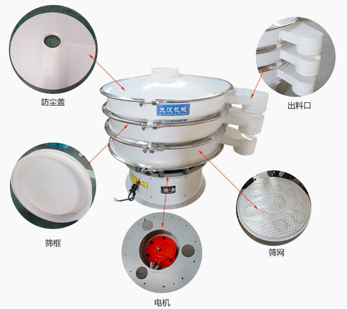 塑料防腐旋振篩細節(jié)：防塵蓋，框體，出料口，網(wǎng)架，振動電機等。