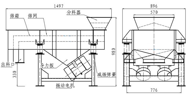 小型直線篩內(nèi)部結(jié)構(gòu)：篩箱，防塵蓋，進(jìn)料口，出料口，導(dǎo)力板，振動電機(jī)，減振彈簧等