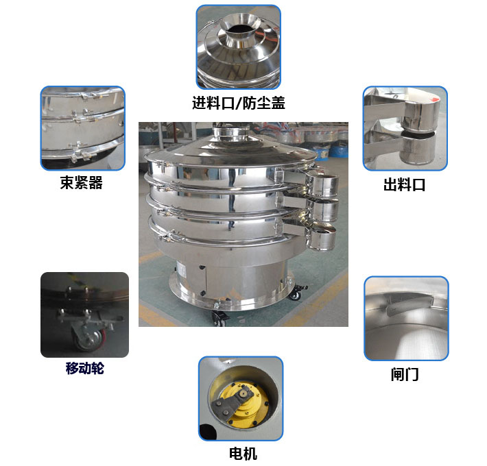 移動(dòng)式旋振篩結(jié)構(gòu)圖：進(jìn)料口，束環(huán)，出料口，出料口閘門，接線柱，地腳，移動(dòng)輪。