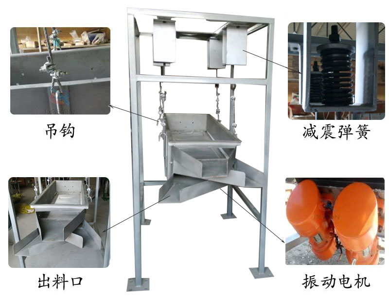吊掛式振動(dòng)篩結(jié)構(gòu)：吊鉤，減震彈簧，出料口，振動(dòng)電機(jī)。