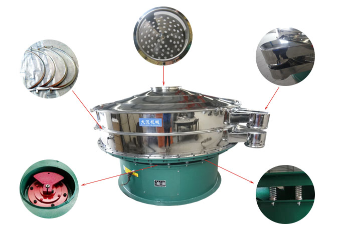 1800型振動篩細(xì)節(jié)：束環(huán)，出料口，進(jìn)料口，振動電機(jī)，振動彈簧。