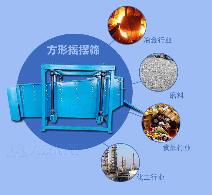 方形搖擺篩適用于冶金，磨料，食品，化工等行業(yè)