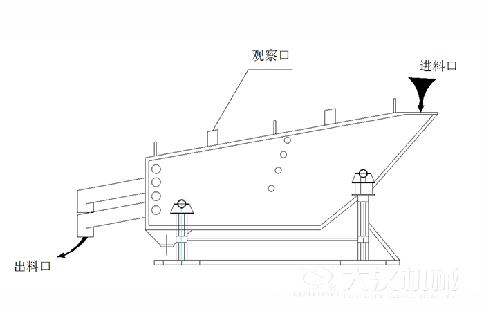 概率篩結構組成：觀察口，進料口出料口。