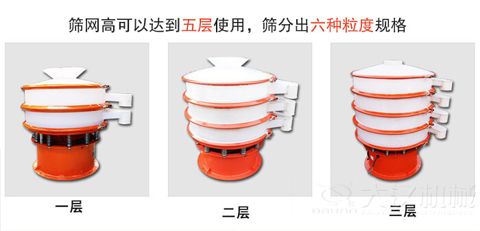 塑料防腐蝕振動(dòng)篩類型：大料斗式設(shè)備，無料斗式設(shè)備，圓柱形進(jìn)料口設(shè)備，小型料斗式設(shè)備。