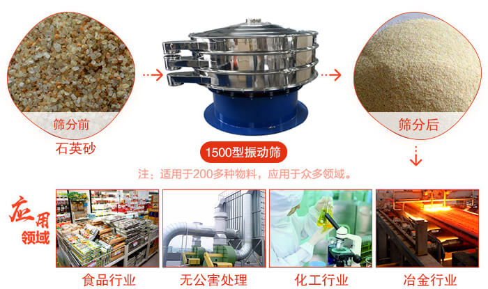 1500型振動篩使用的行業(yè):化工行業(yè)：樹脂，涂料，工業(yè)藥品，化妝品，油漆，中藥粉等。食品行業(yè)：糖粉，淀粉，食鹽，米粉，奶粉，豆?jié){，蛋白粉。金屬，冶金礦業(yè)：鉬粉，鋁粉，銅粉，礦石，合金粉，焊條粉等。公害處理：廢油，廢水，助劑等。